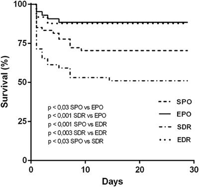 Delayed Reperfusion—Coronary Artery Reperfusion Close to Complete Myocardial Necrosis Benefits Remote Myocardium and Is Enhanced by Exercise